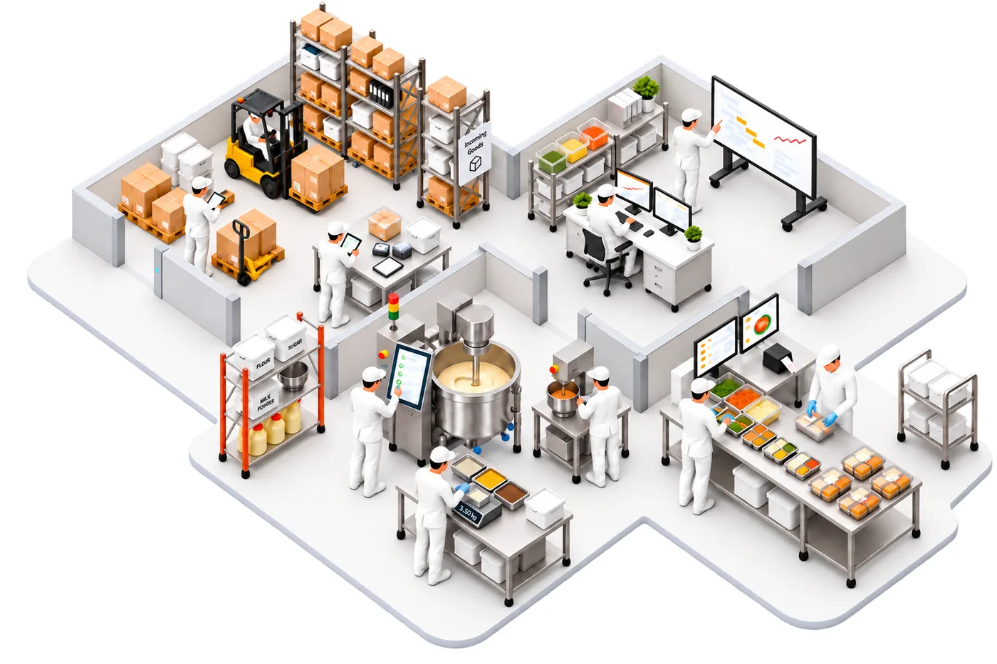 The connected Foodify plant: from inventory and kitchen through packing to dispatch planning