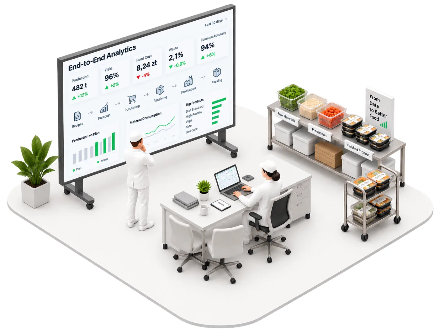 Dispatch, Delivery & Data