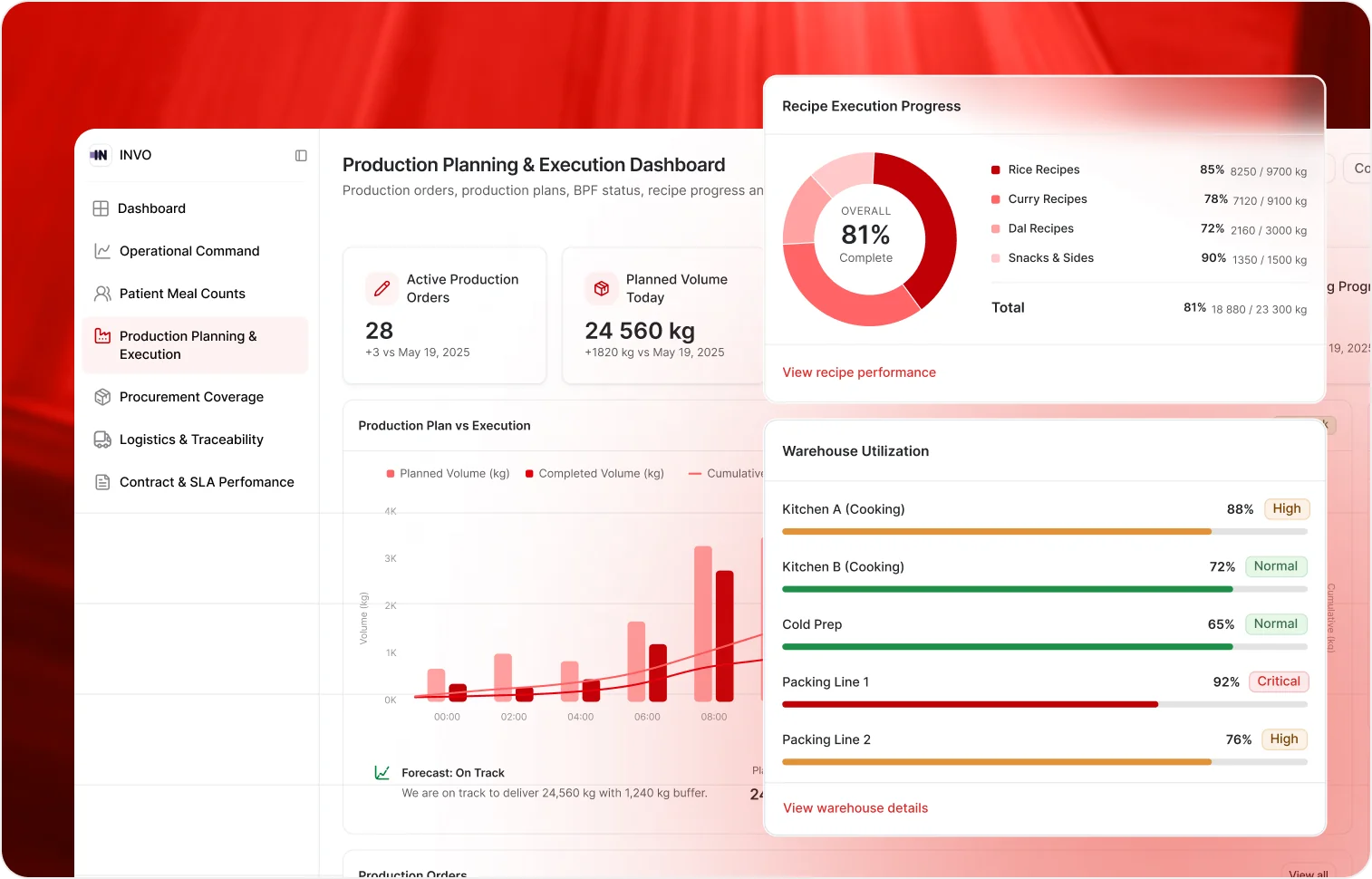 INVO ERP — Production Planning & Execution dashboard