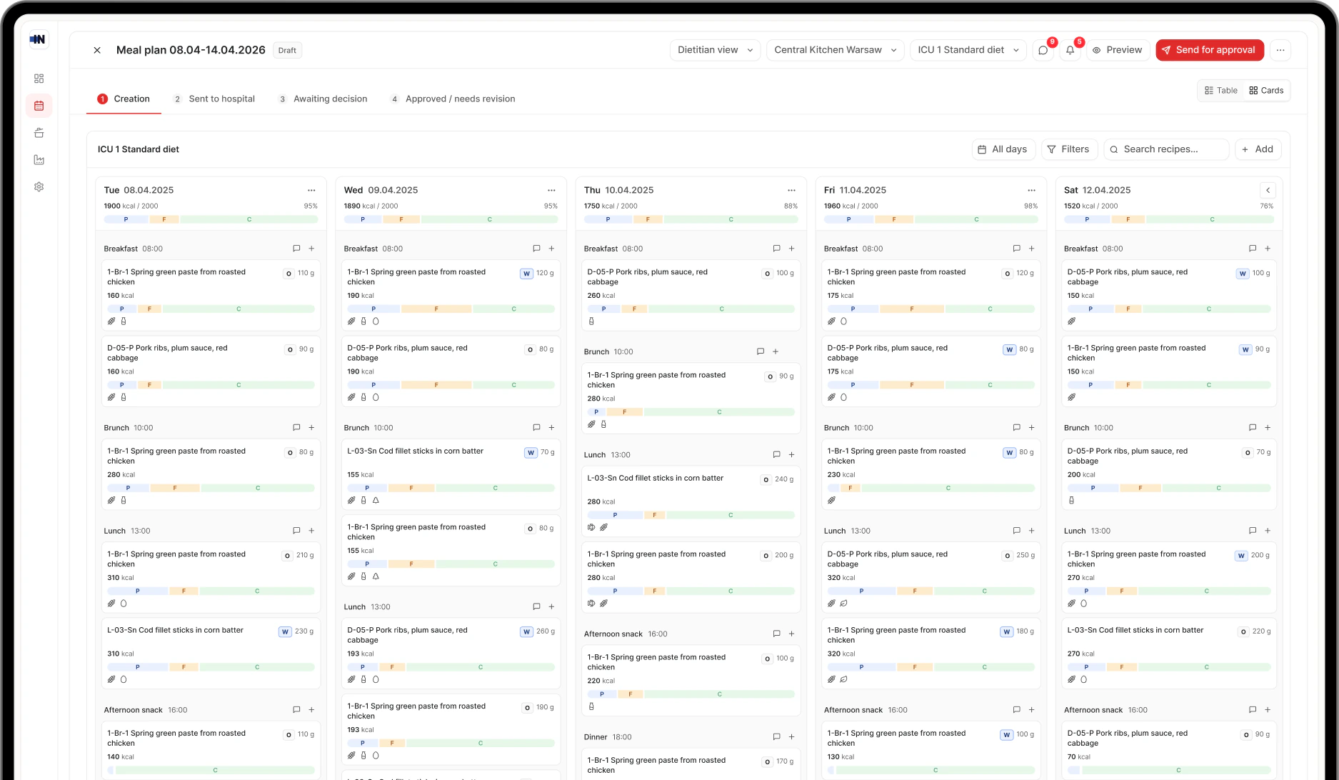 INVO ERP — Procurement & Supply dashboard