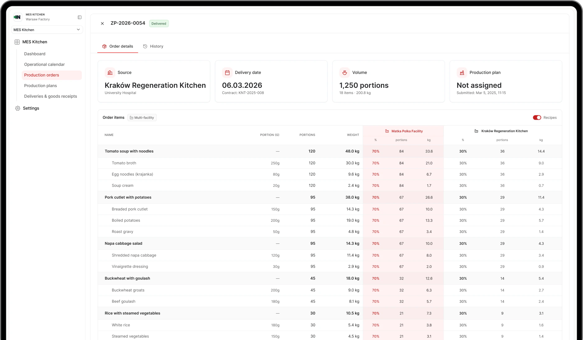INVO ERP — Client Portal dashboard
