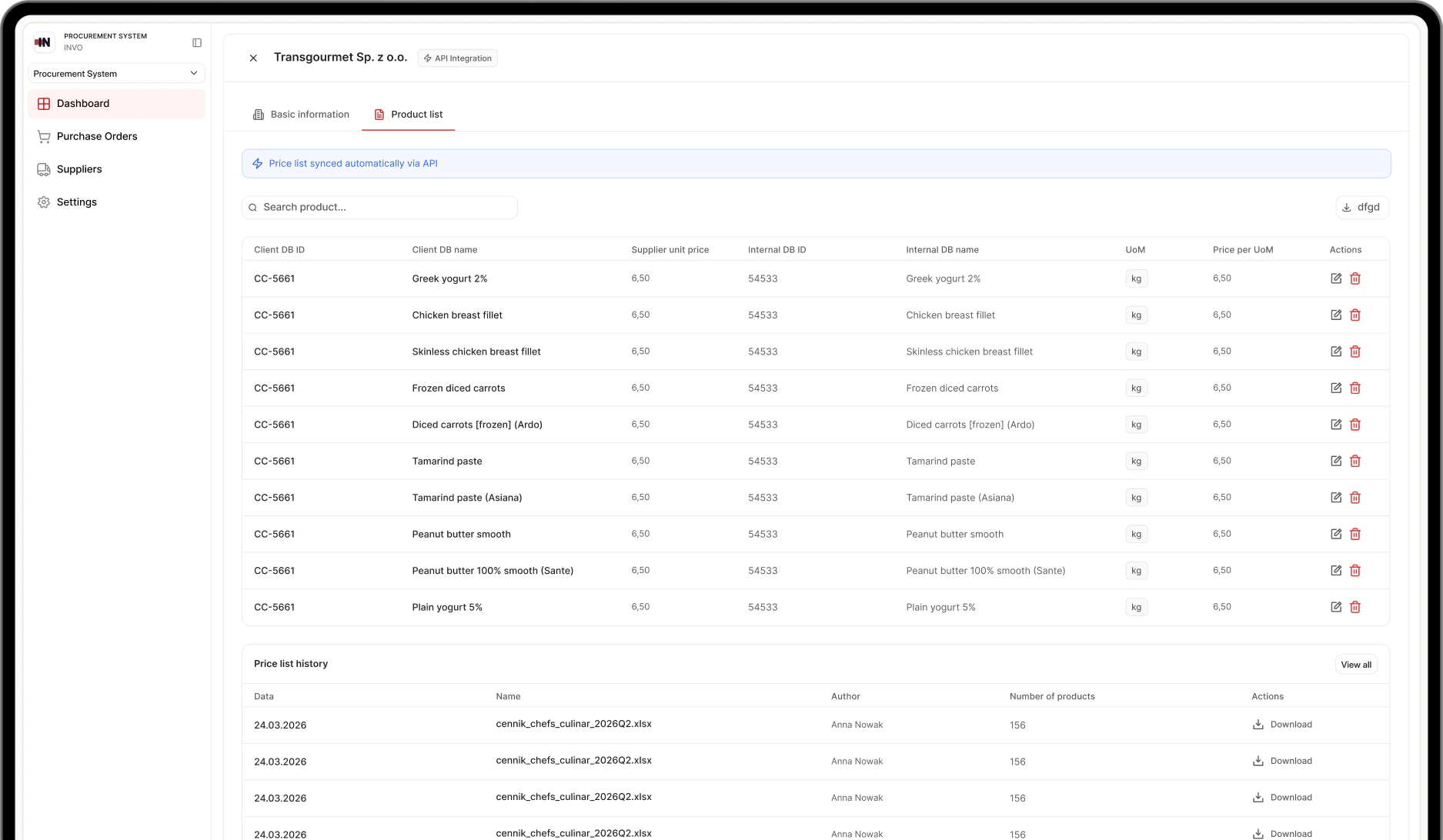 INVO ERP — Production Tablets dashboard
